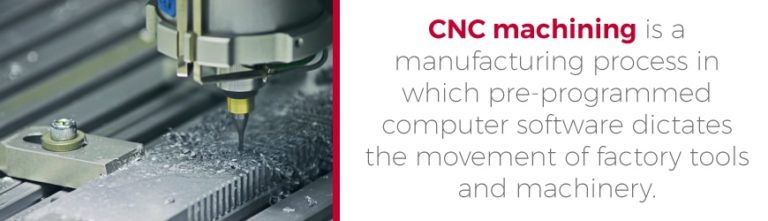 CNC machining is a manufacturing process in which pre-programmed computer software dictates the movement of factory tools and machinery.