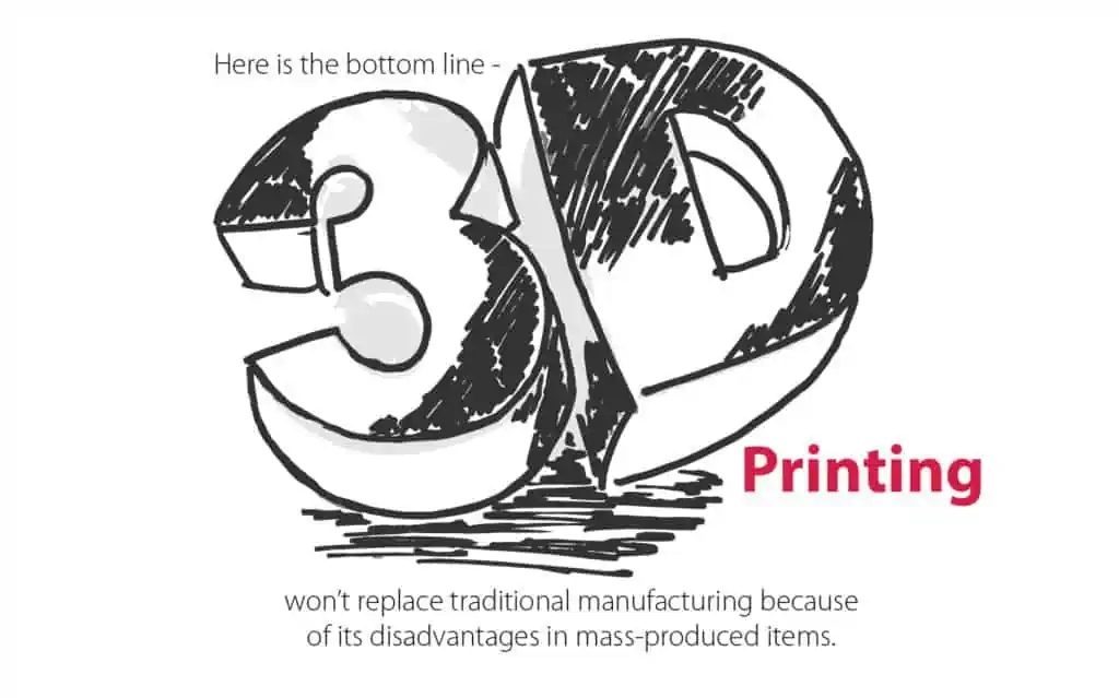 3d printing vs traditional manufacturing