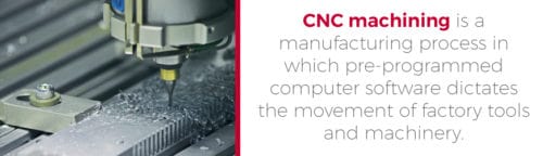 With CNC machining, pre-programmed computer software dictates the movement of factory tools and machinery