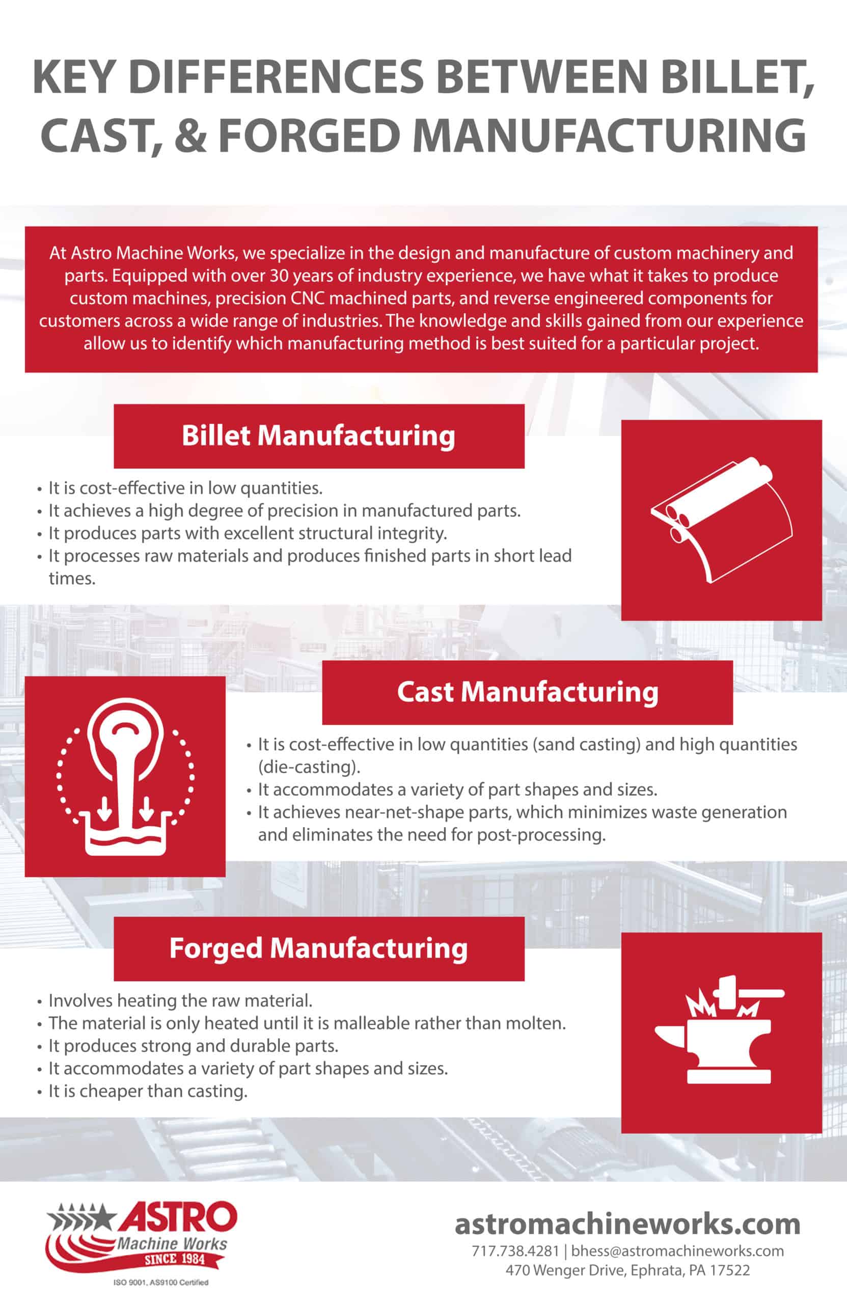 Key Differences Between Billet, Cast, & Forged Manufacturing