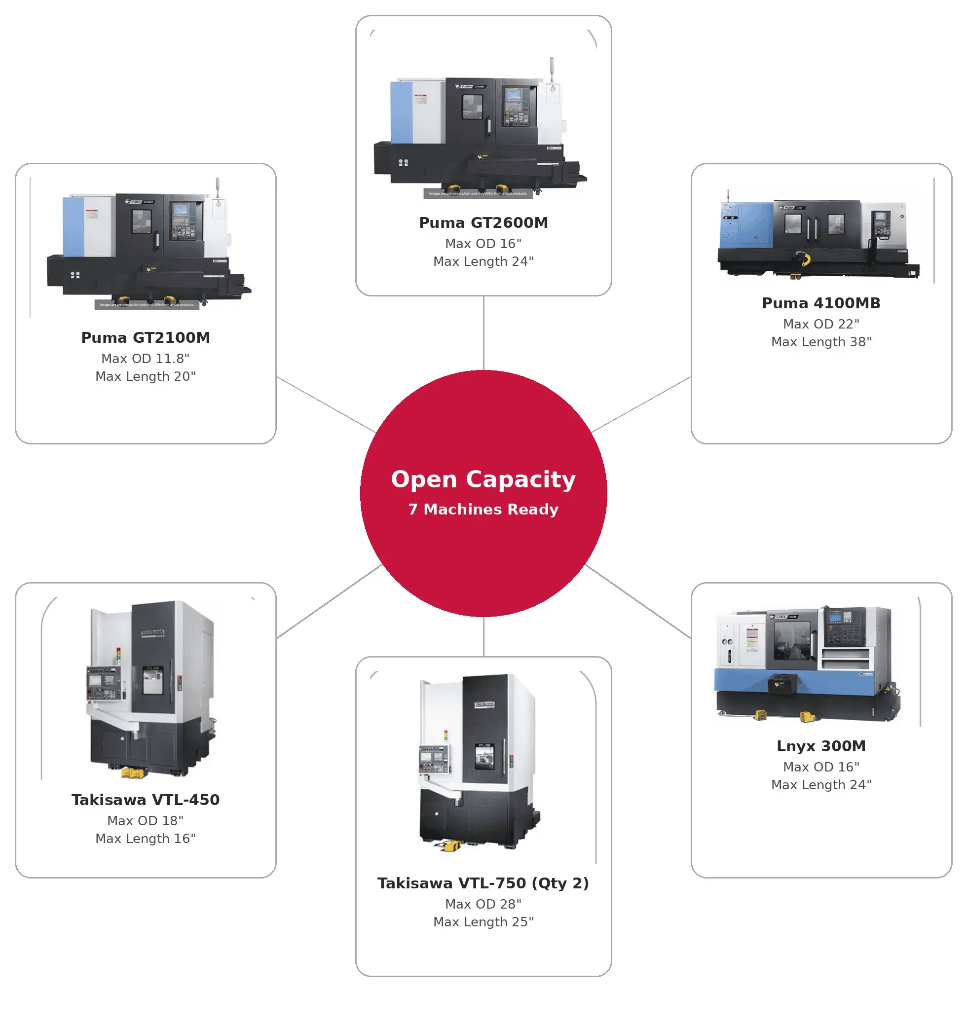 open production cell capacity