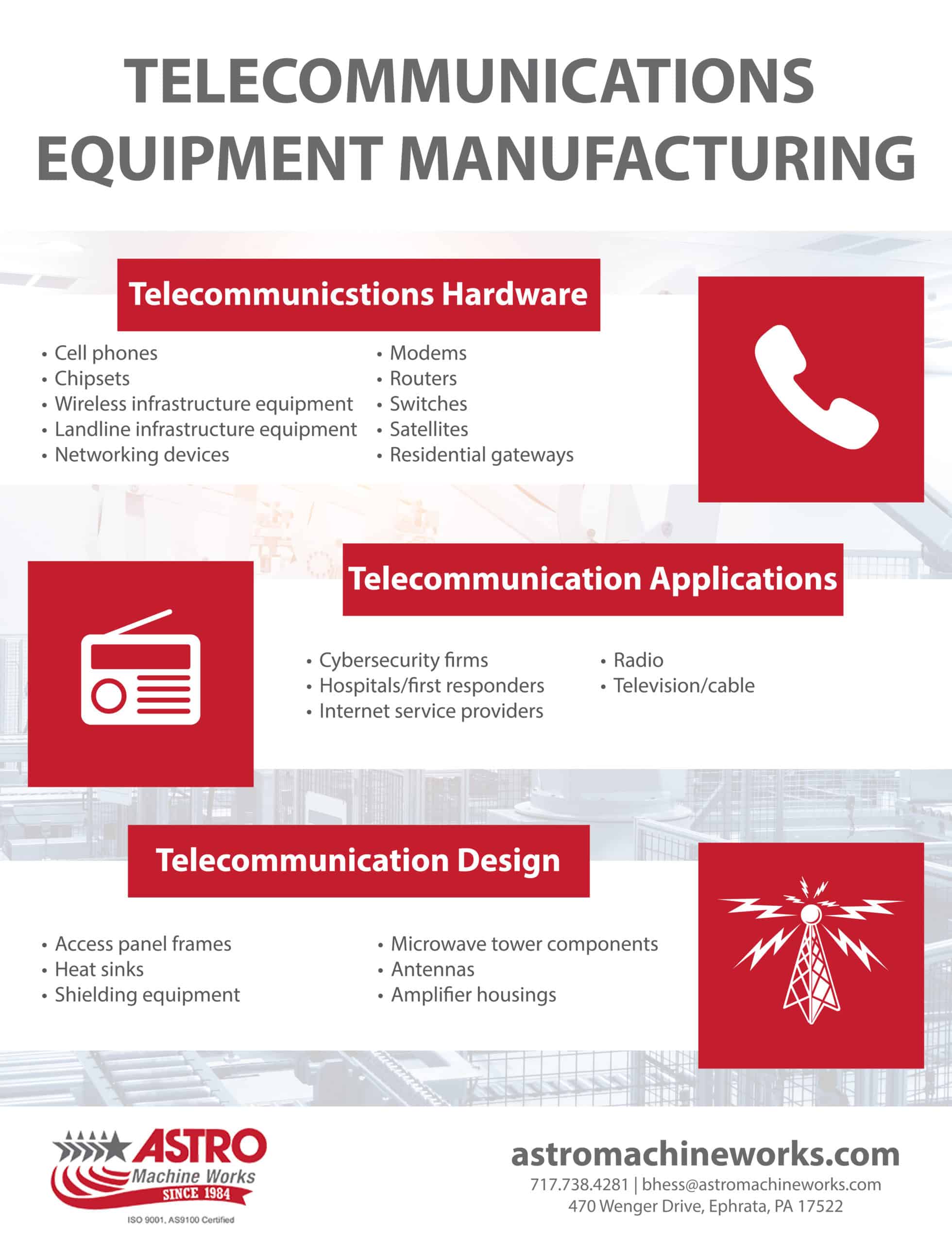 Telecommunications Equipment Manufacturing