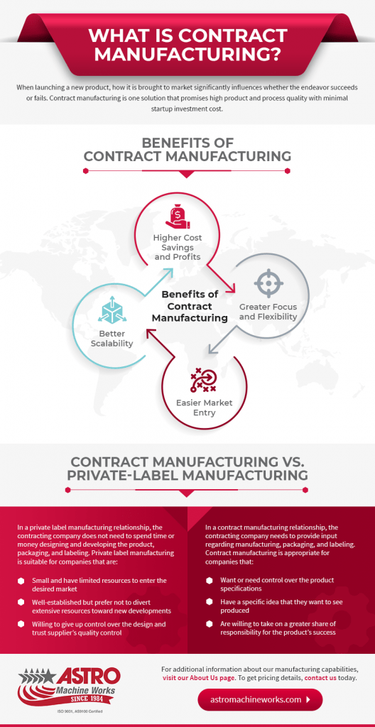 Benefits of Contract Manufacturing