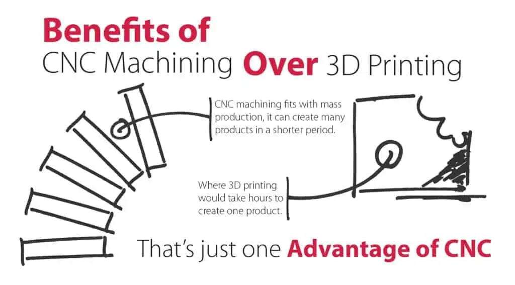 Benefits of cnc over 3d printing