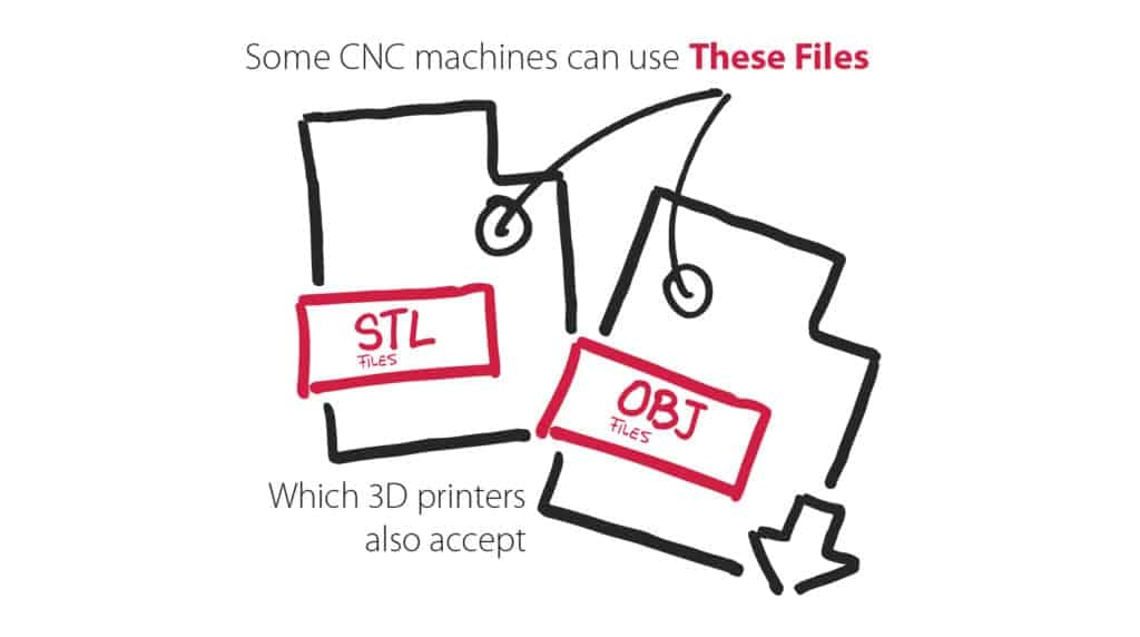 cnc machining files